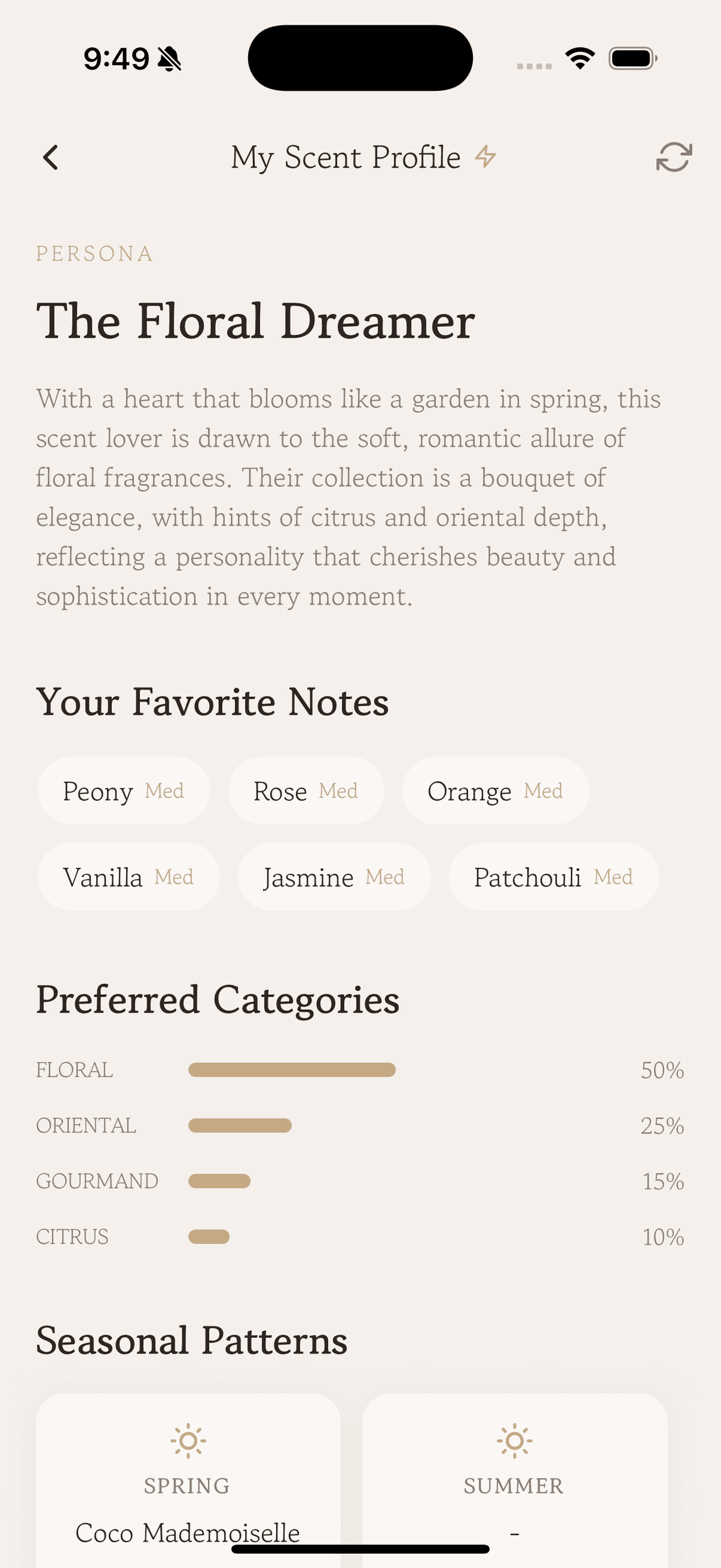 Scent Profile